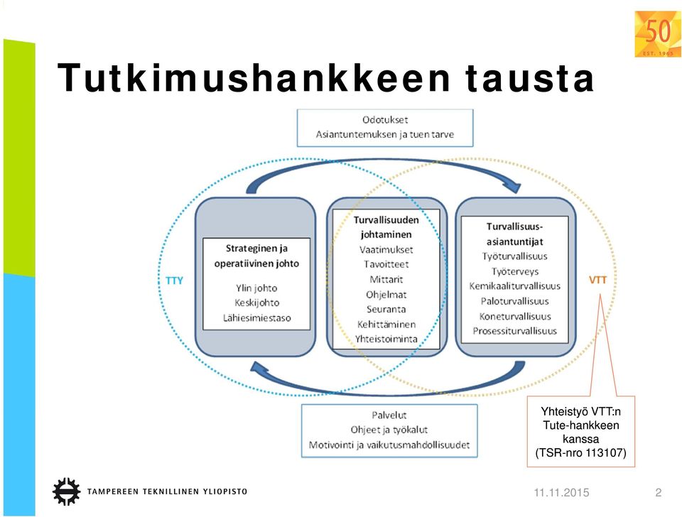 Tute-hankkeen kanssa