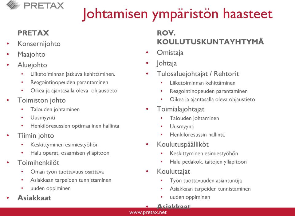 Halu operat. osaamisen ylläpitoon Toimihenkilöt Oman työn tuottavuus osattava Asiakkaan tarpeiden tunnistaminen uuden oppiminen Asiakkaat ROV.