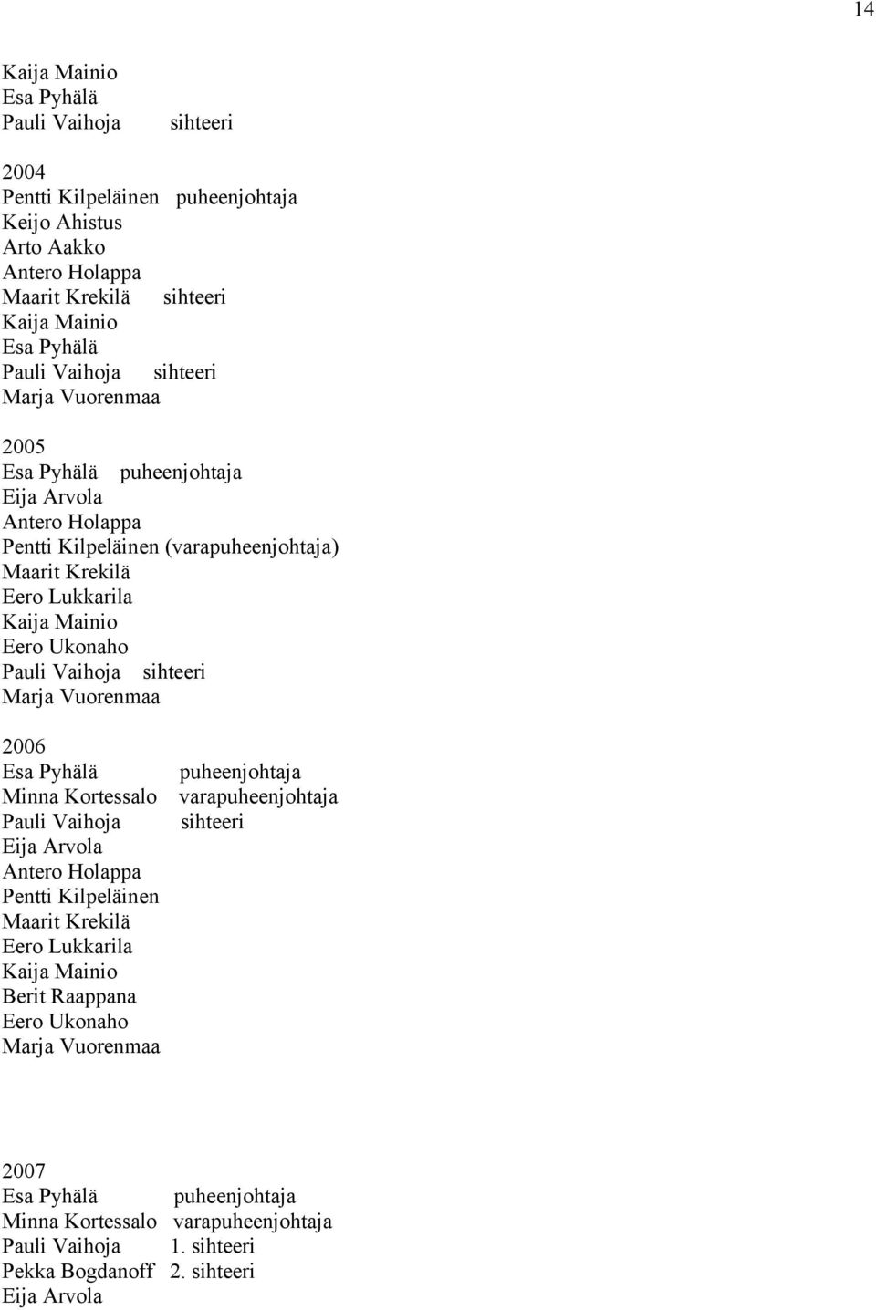 2006 puheenjohtaja varapuheenjohtaja sihteeri Eija Arvola Pentti Kilpeläinen Maarit Krekilä