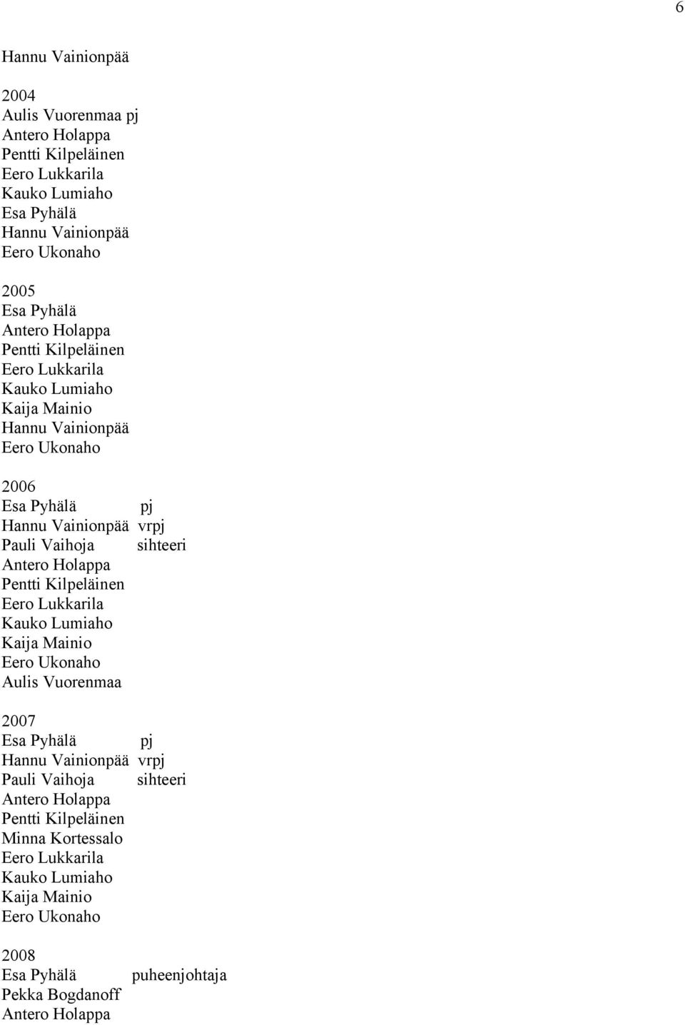 Kilpeläinen Aulis Vuorenmaa 2007 pj vrpj sihteeri