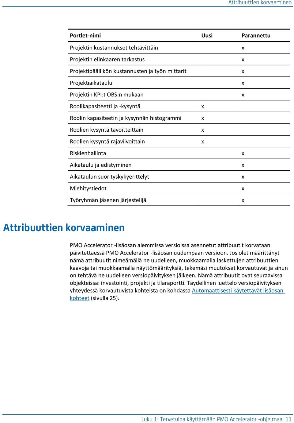 Aikataulun suorityskykyerittelyt Miehitystiedot Työryhmän jäsenen järjestelijä Attribuuttien korvaaminen PM Accelerator -lisäosan aiemmissa versioissa asennetut attribuutit korvataan päivitettäessä