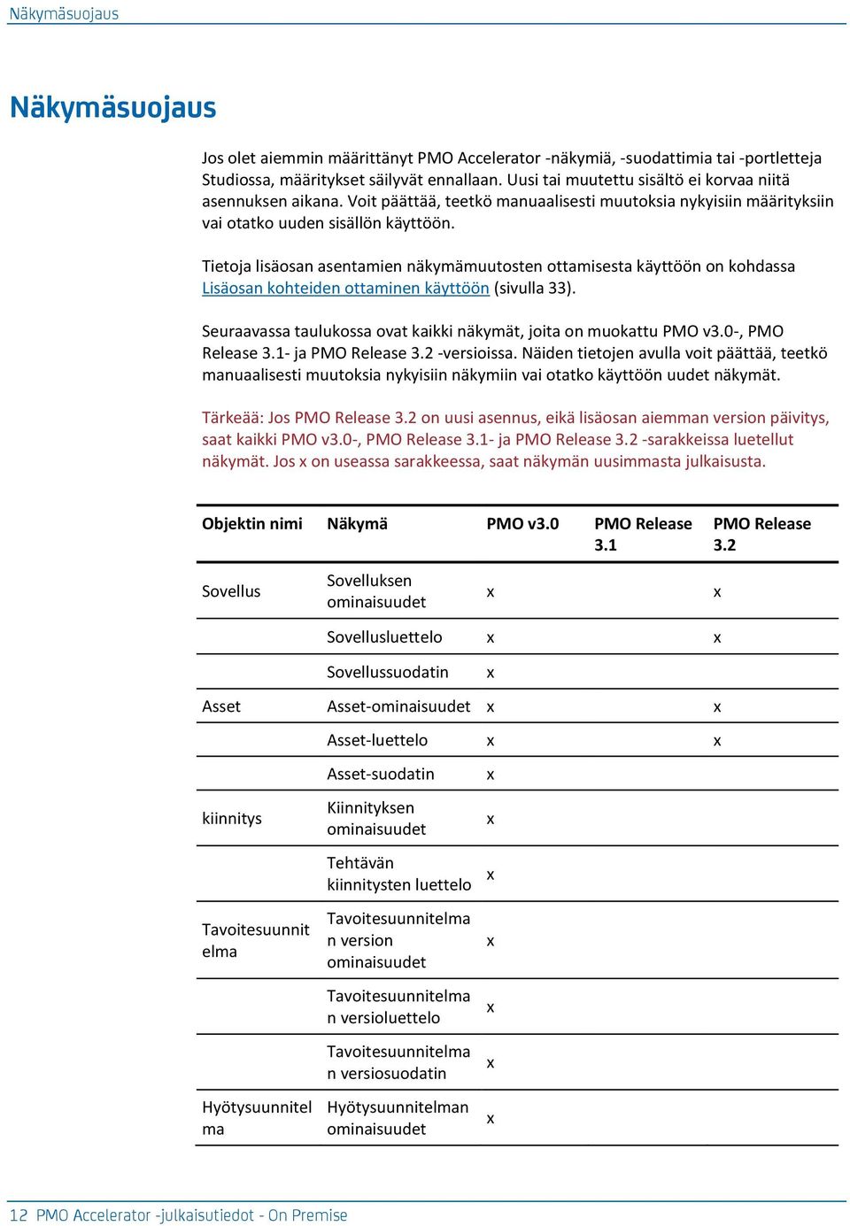 Tietoja lisäosan asentamien näkymämuutosten ottamisesta käyttöön on kohdassa Lisäosan kohteiden ottaminen käyttöön (sivulla 33). Seuraavassa taulukossa ovat kaikki näkymät, joita on muokattu PM v3.