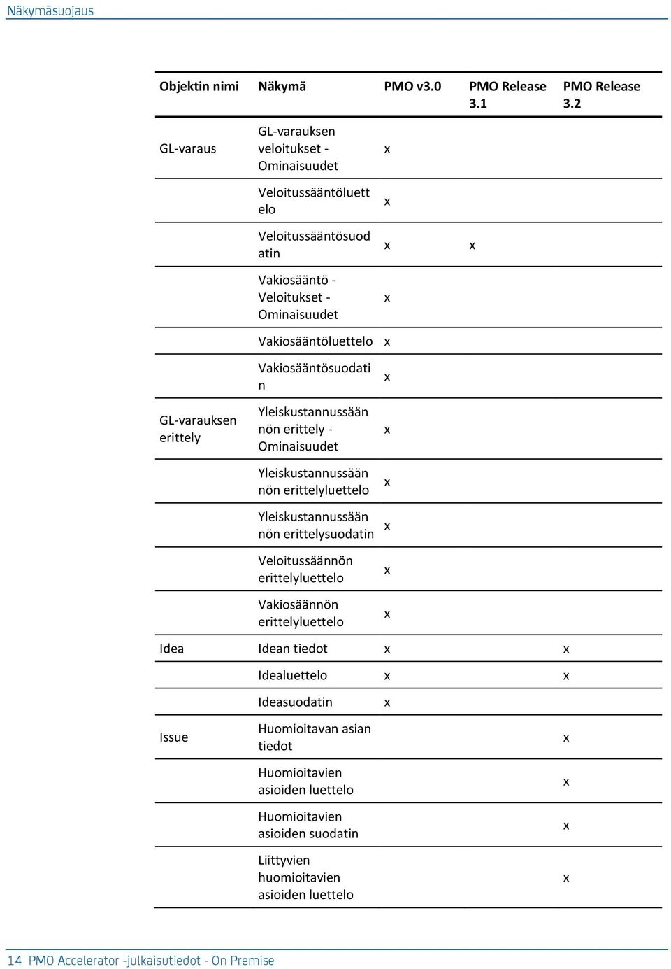 Vakiosääntösuodati n GL-varauksen erittely Yleiskustannussään nön erittely - minaisuudet Yleiskustannussään nön erittelyluettelo Yleiskustannussään nön erittelysuodatin
