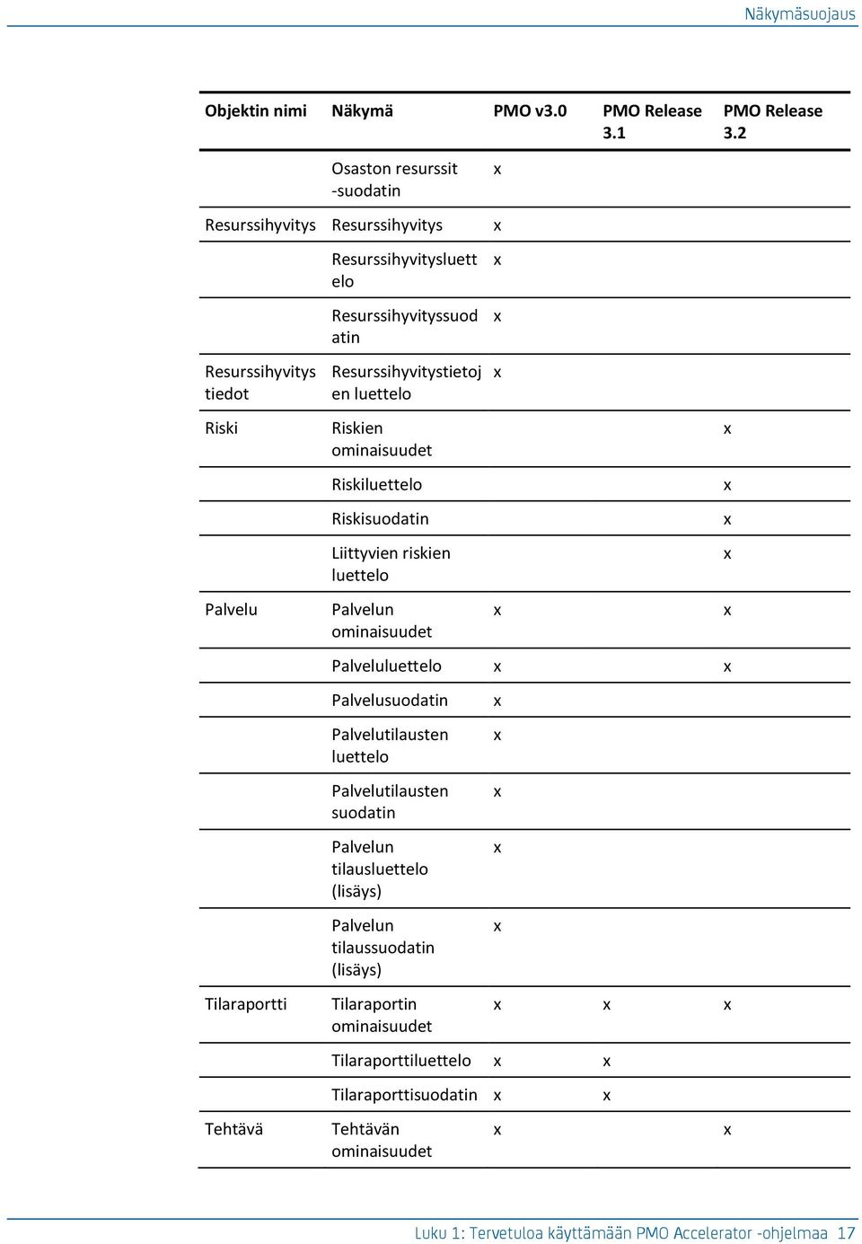 esurssihyvitystietoj en luettelo iskien ominaisuudet iskiluettelo iskisuodatin Liittyvien riskien luettelo Palvelun ominaisuudet Palveluluettelo Palvelusuodatin