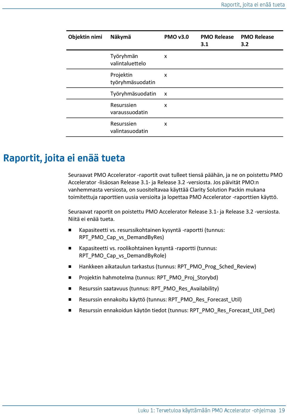 tiensä päähän, ja ne on poistettu PM Accelerator -lisäosan elease 3.1- ja elease 3.2 -versiosta.
