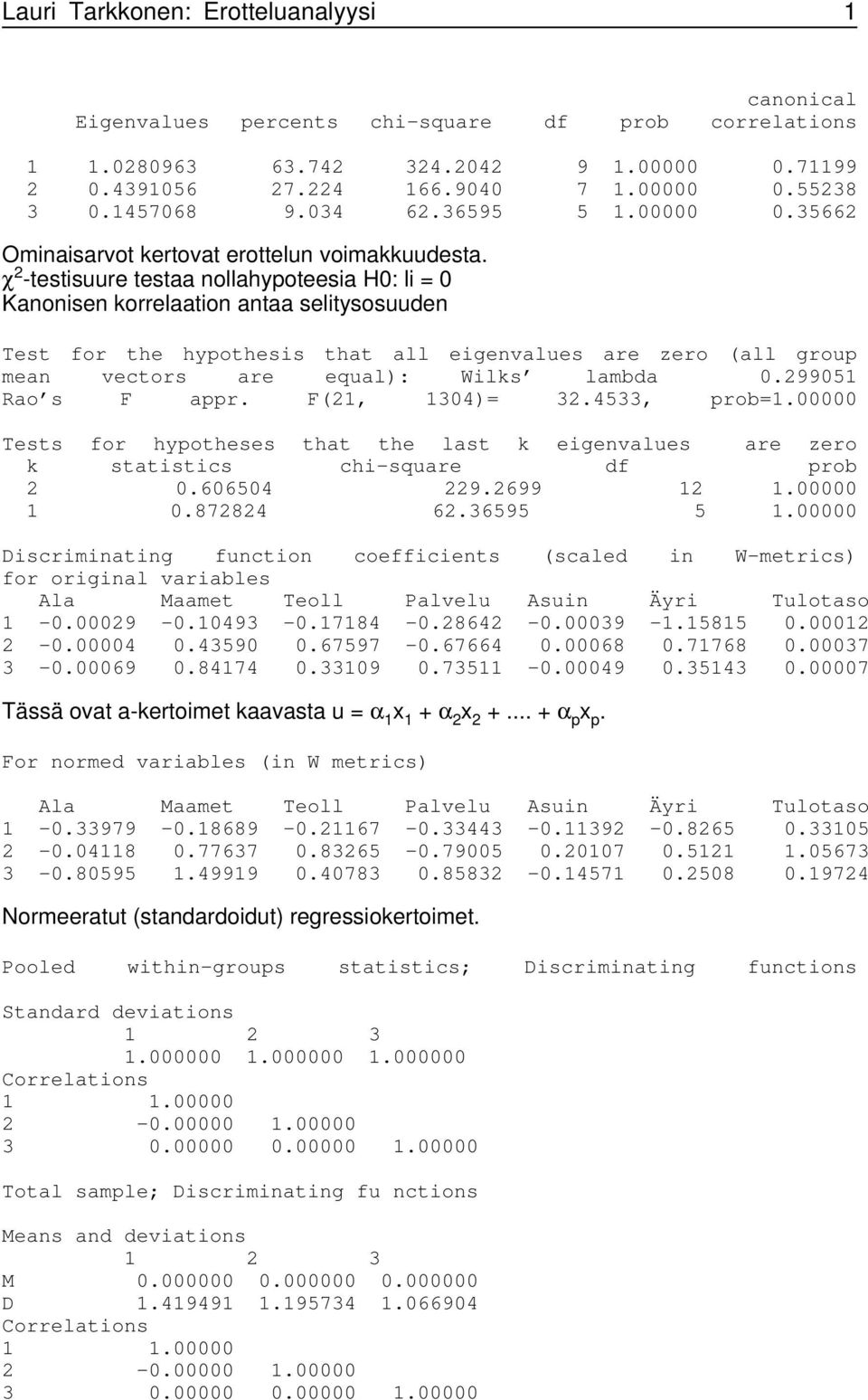 99 Rao s F appr. F(, )=., prob=. Tests for hypotheses that the last k eigenvalues are zero k statistics chi-square df prob. 9.99..878.9. Discriminating function coefficients (scaled in W-metrics) for original variables Ala Maamet Teoll Palvelu Asuin Äyri Tulotaso -.