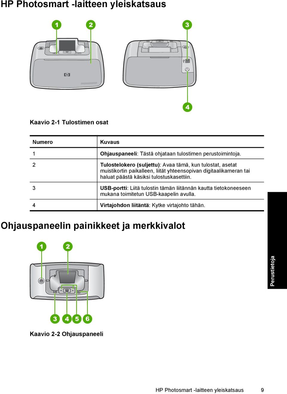 käsiksi tulostuskasettiin. 3 USB-portti: Liitä tulostin tämän liitännän kautta tietokoneeseen mukana toimitetun USB-kaapelin avulla.