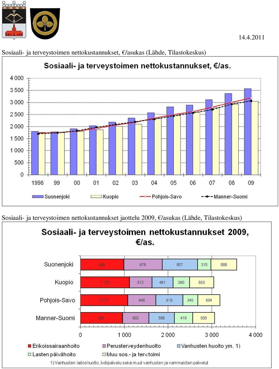 Tilastokeskus)  nettokustannukset