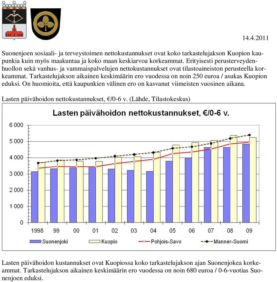 Tarkastelujakson aikainen keskimäärin ero vuodessa on noin 250 euroa / asukas Kuopion eduksi. On huomioita, että kaupunkien välinen ero on kasvanut viimeisten vuosinen aikana.