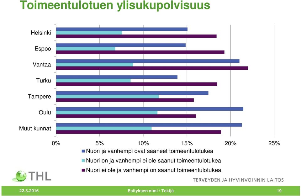 vanhempi ei ole saanut toimeentulotukea Nuori ei ole ja