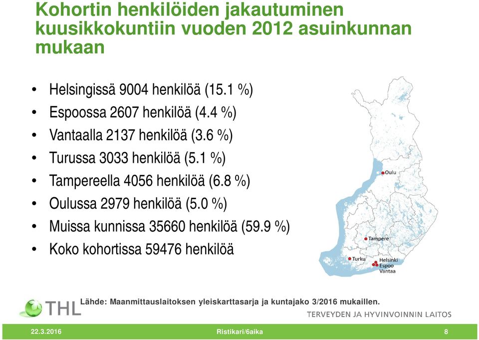 1 %) ella 4056 henkilöä (6.8 %) ssa 2979 henkilöä (5.0 %) Muissa kunnissa 35660 henkilöä (59.