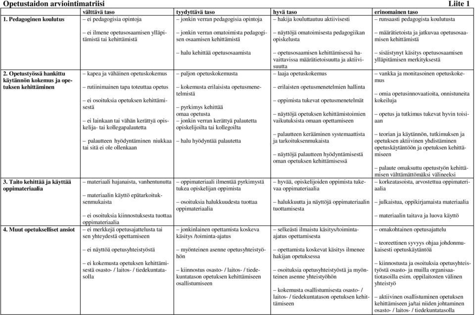kehittämistä jonkin verran omatoimista pedagogisen osaamisen kehittämistä näyttöjä omatoimisesta pedagogiikan opiskelusta määrätietoista ja jatkuvaa opetusosaamisen kehittämistä 2.