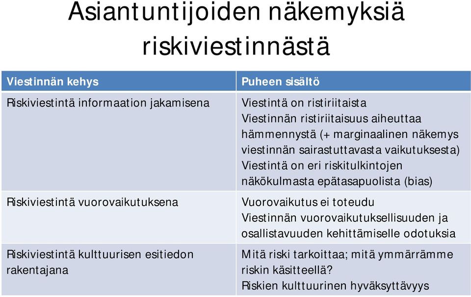 viestinnän sairastuttavasta vaikutuksesta) Viestintä on eri riskitulkintojen näkökulmasta epätasapuolista (bias) Vuorovaikutus ei toteudu Viestinnän