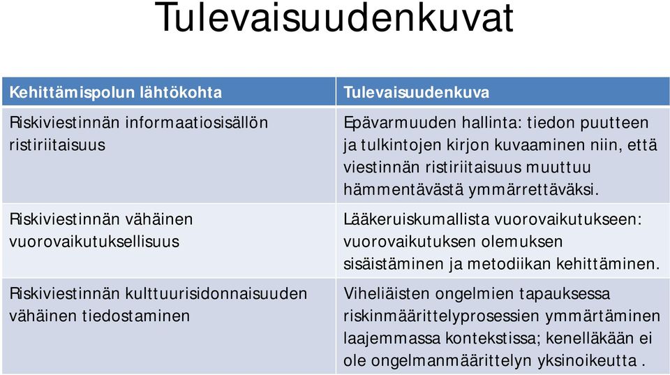 että viestinnän ristiriitaisuus muuttuu hämmentävästä ymmärrettäväksi.