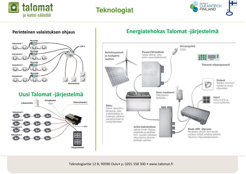 Uusi Talomat järjestelmä Teknologiantie