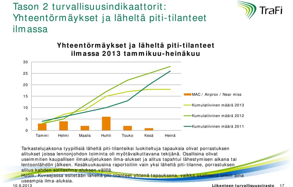lennonjohdon toiminta oli myötävaikuttavana tekijänä. Osallisina olivat useimmiten kaupallisen ilmakuljetuksen ilma-alukset ja alitus tapahtui lähestymisen aikana tai lentoonlähdön jälkeen.
