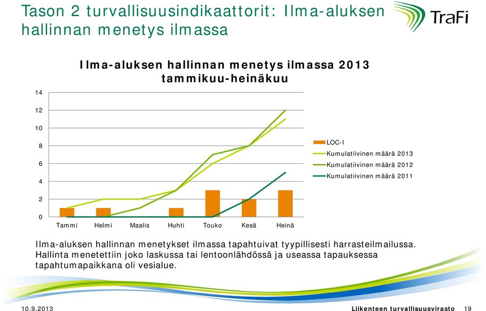 Ilma-aluksen hallinnan menetykset ilmassa tapahtuivat tyypillisesti harrasteilmailussa.