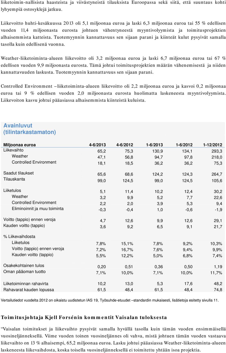 alhaisemmista katteista. Tuotemyynnin kannattavuus sen sijaan parani ja kiinteät kulut pysyivät samalla tasolla kuin edellisenä vuonna.