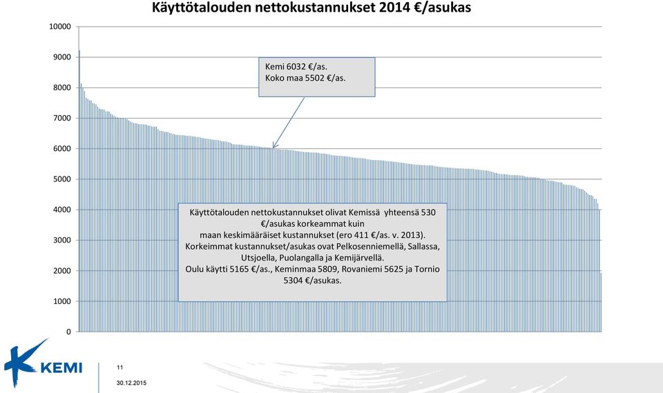 keskimääräiset kustannukset (ero 411 /as. v. 213).