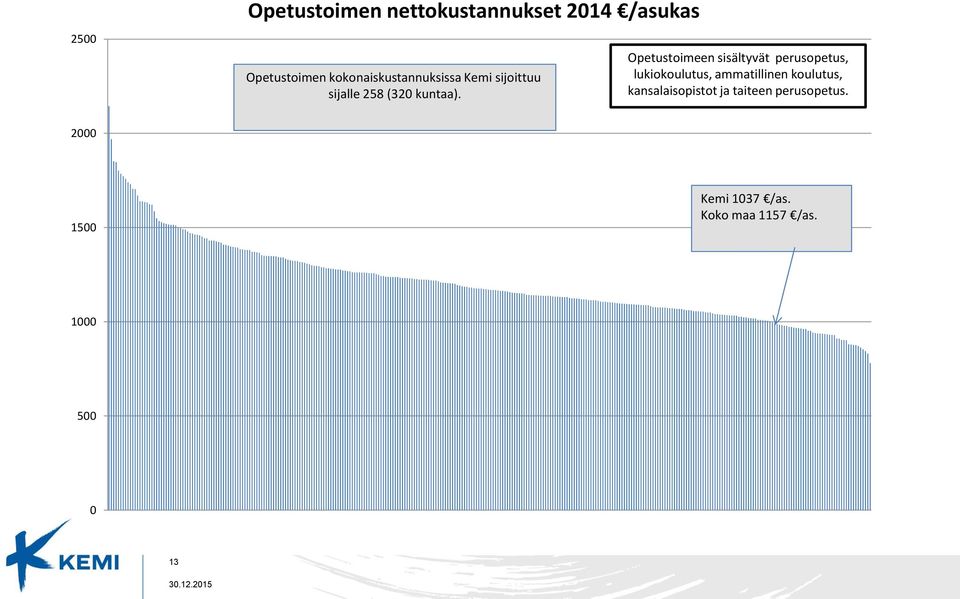 Opetustoimeen sisältyvät perusopetus, lukiokoulutus, ammatillinen