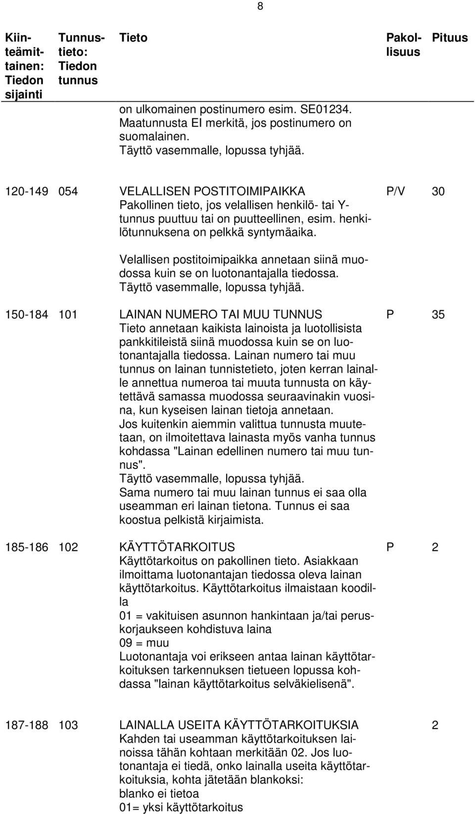 Velallisen postitoimipaikka annetaan siinä muodossa kuin se on luotonantajalla tiedossa.