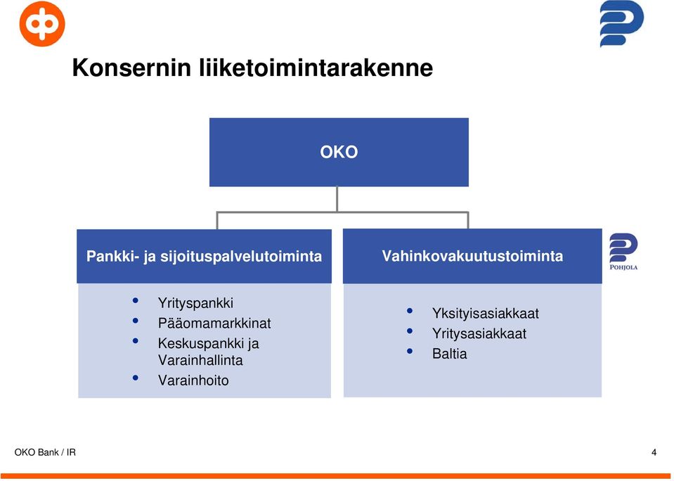 Yrityspankki Pääomamarkkinat Keskuspankki ja