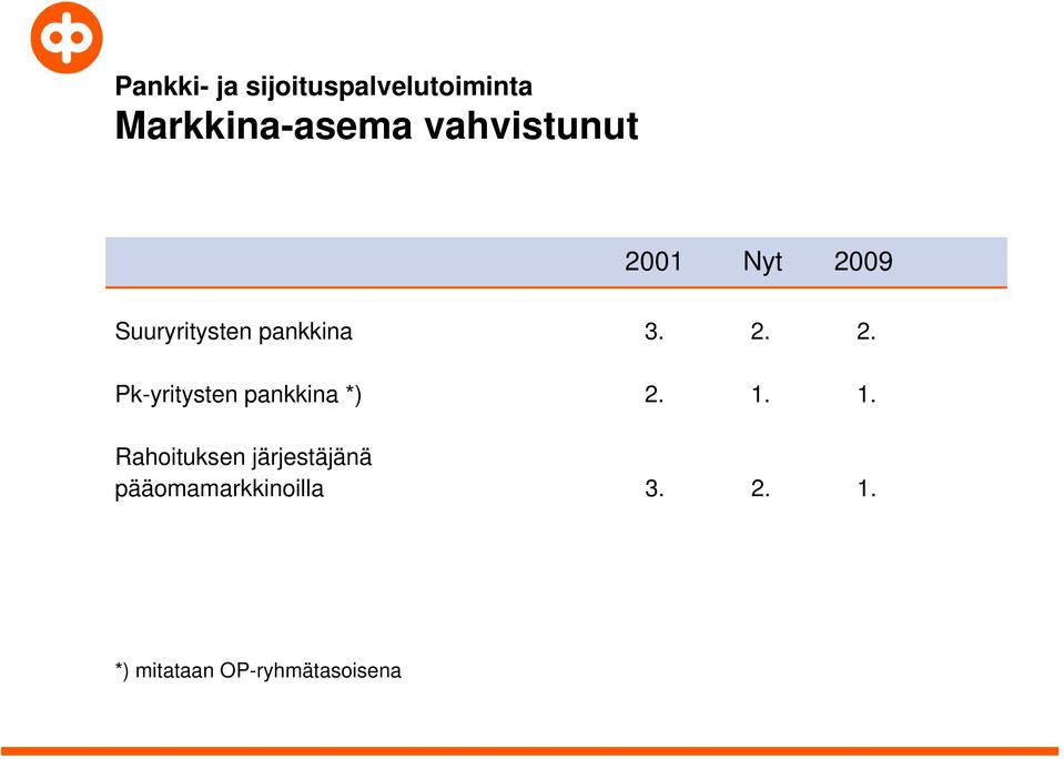 1. 1. Rahoituksen järjestäjänä pääomamarkkinoilla 3. 2.