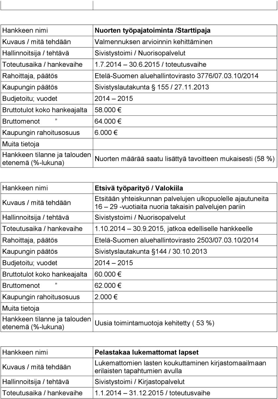 000 Kaupungin rahoitusosuus 6.