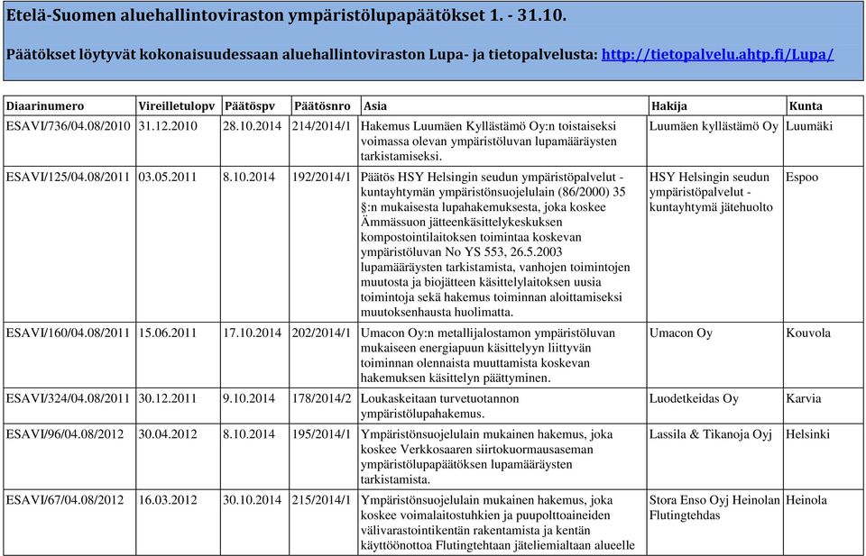 31.12.2010 