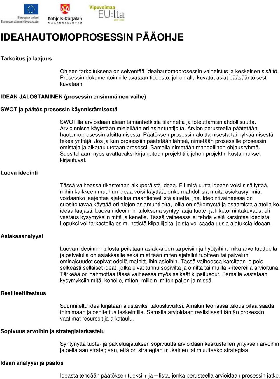 IDEAN JALOSTAMINEN (prosessin ensimmäinen vaihe) SWOT ja päätös prosessin käynnistämisestä Luova ideointi Asiakasanalyysi Realiteettitestaus Sopivuus arvoihin ja strategiatarkastelu Idean analyysi ja
