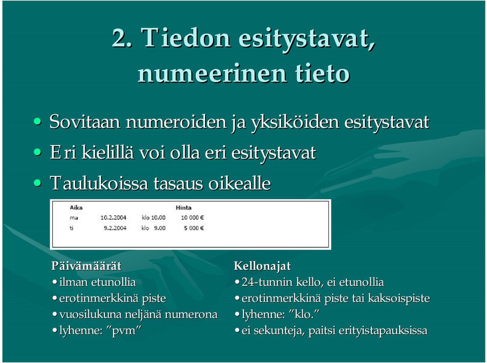 erotinmerkkinä piste vuosilukuna neljänä numerona lyhenne: pvm Kellonajat 24-tunnin kello, ei