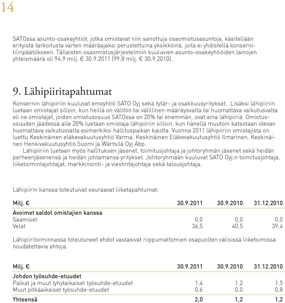 ,9 milj. 30.9.2011 (99,8 milj. 30.9.2010). 9. Lähipiiritapahtumat Konsernin lähipiiriin kuuluvat emoyhtiö SATO Oyj sekä tytär- ja osakkuusyritykset.