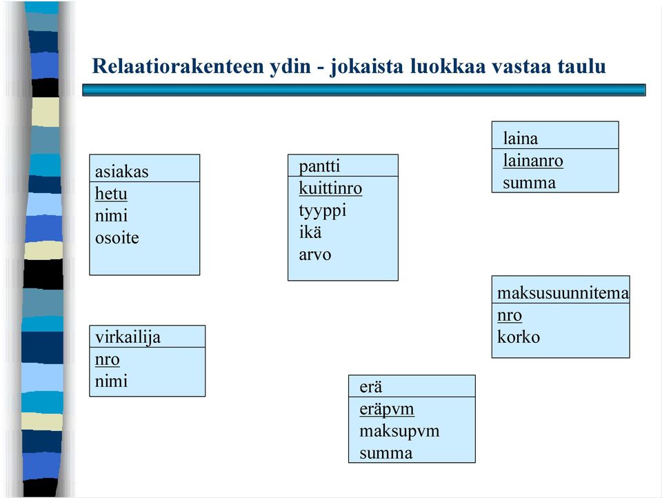 pantti kuittinro tyyppi ikä arvo erä eräpvm