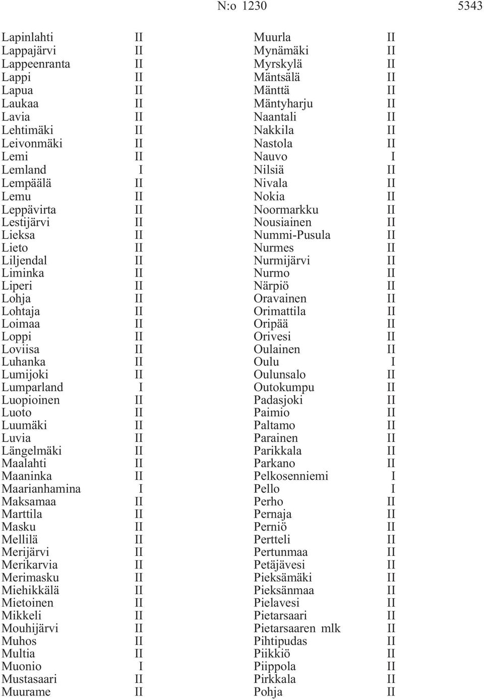 Mikkeli Mouhijärvi Muhos Multia Muonio Mustasaari Muurame Muurla Mynämäki Myrskylä Mäntsälä Mänttä Mäntyharju Naantali Nakkila Nastola Nauvo Nilsiä Nivala Nokia Noormarkku Nousiainen Nummi-Pusula