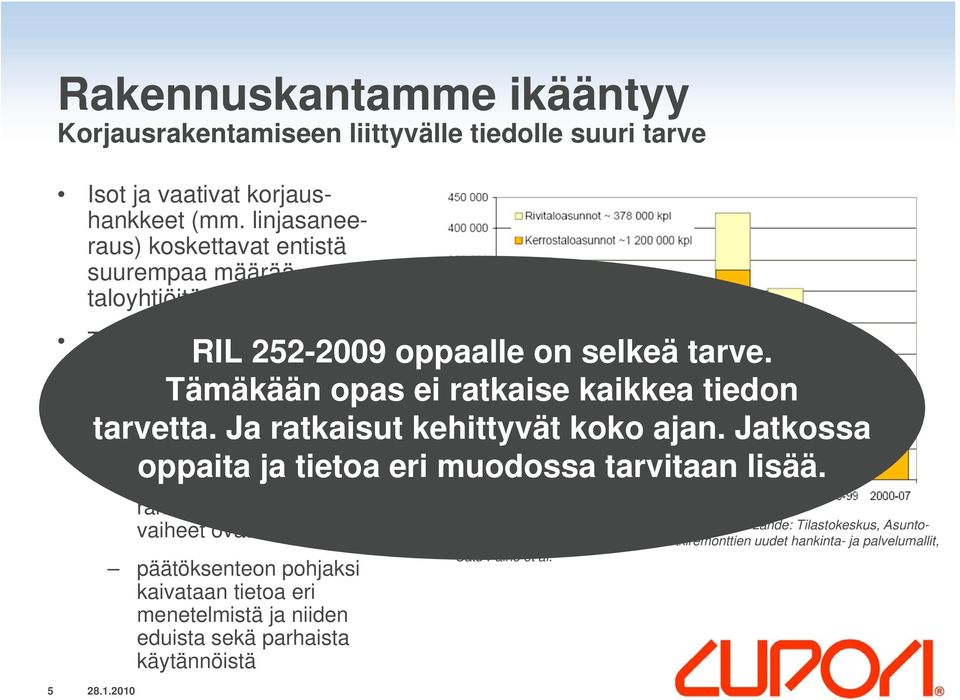 Tämäkään opas ei ratkaise kaikkea tiedon tarvetta. Ja ratkaisut kehittyvät koko ajan. Jatkossa oppaita ja tietoa eri muodossa tarvitaan lisää.