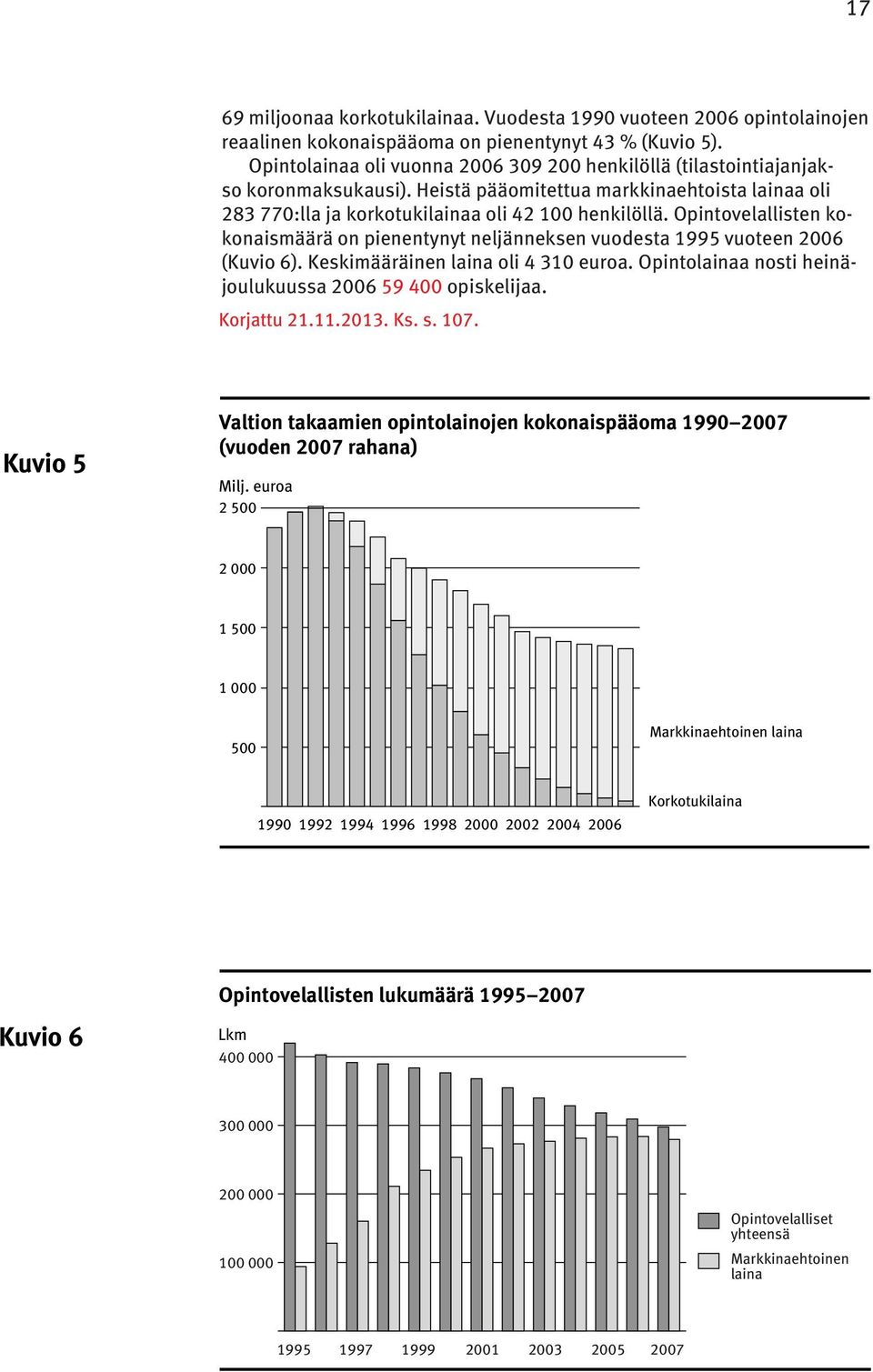 Opintovelallisten kokonaismäärä on pienentynyt neljänneksen vuodesta 1995 vuoteen 2006 (Kuvio 6). Keskimääräinen laina oli 4 310 euroa. Opintolainaa nosti heinäjoulukuussa 2006 59 400 opiskelijaa.