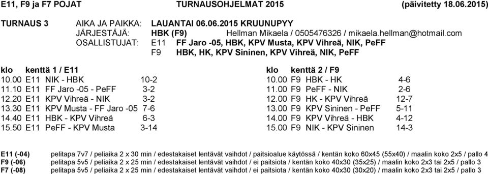 20 E11 KPV Vihreä - NIK 3-2 13.30 E11 KPV Musta - FF Jaro -05 7-6 14.40 E11 HBK - KPV Vihreä 6-3 15.50 E11 PeFF - KPV Musta 3-14 10.00 F9 HBK - HK 4-6 11.00 F9 PeFF - NIK 2-6 12.