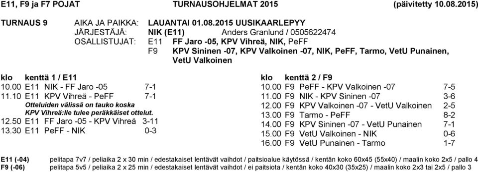 2015 UUSIKAARLEPYY JÄRJESTÄJÄ: NIK (E11) Anders Granlund / 0505622474 OSALLISTUJAT: E11 FF Jaro -05, KPV Vihreä, NIK, PeFF F9 KPV Sininen -07, KPV Valkoinen -07, NIK, PeFF, Tarmo, VetU Punainen,