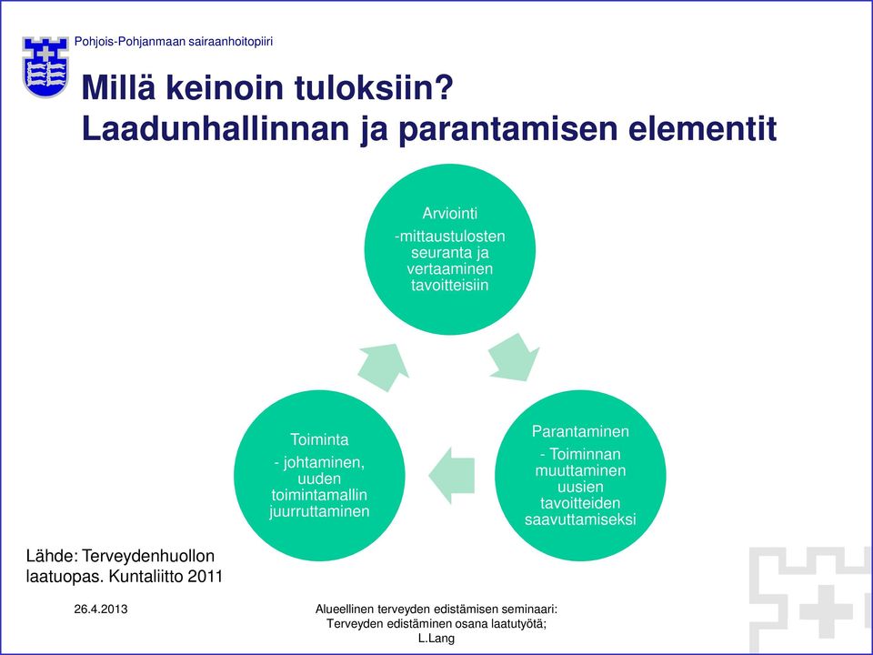 ja vertaaminen tavoitteisiin Toiminta - johtaminen, uuden toimintamallin