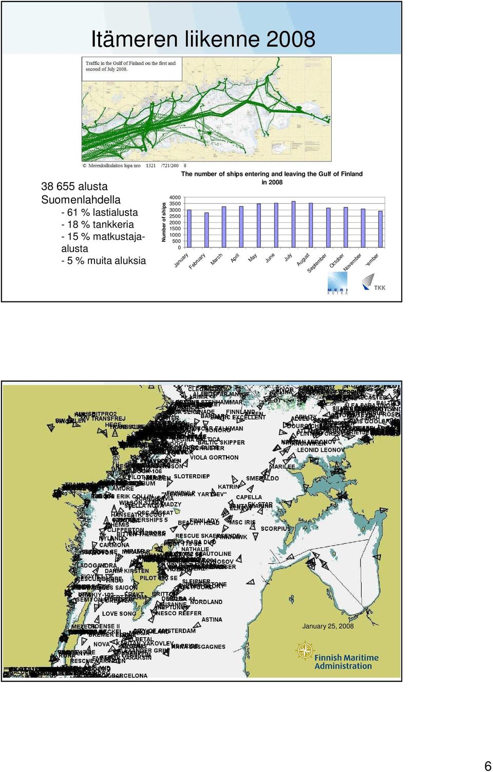 The number of ships entering and leaving the Gulf of Finland in 2008 January February March