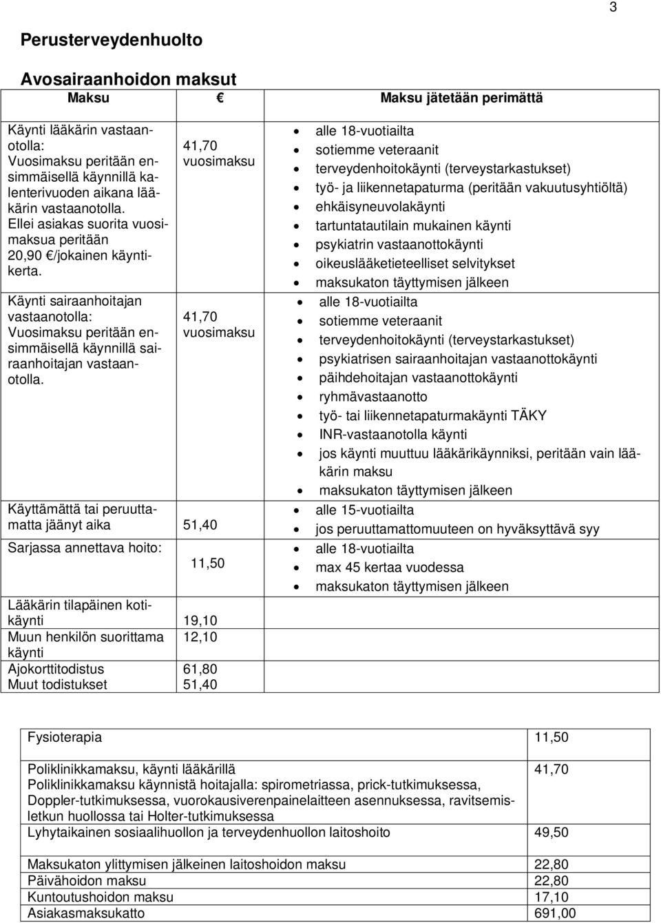 41,70 vuosimaksu 41,70 vuosimaksu Käyttämättä tai peruuttamatta jäänyt aika 51,40 Sarjassa annettava hoito: 11,50 Lääkärin tilapäinen kotikäynti 19,10 Muun henkilön suorittama 12,10 käynti