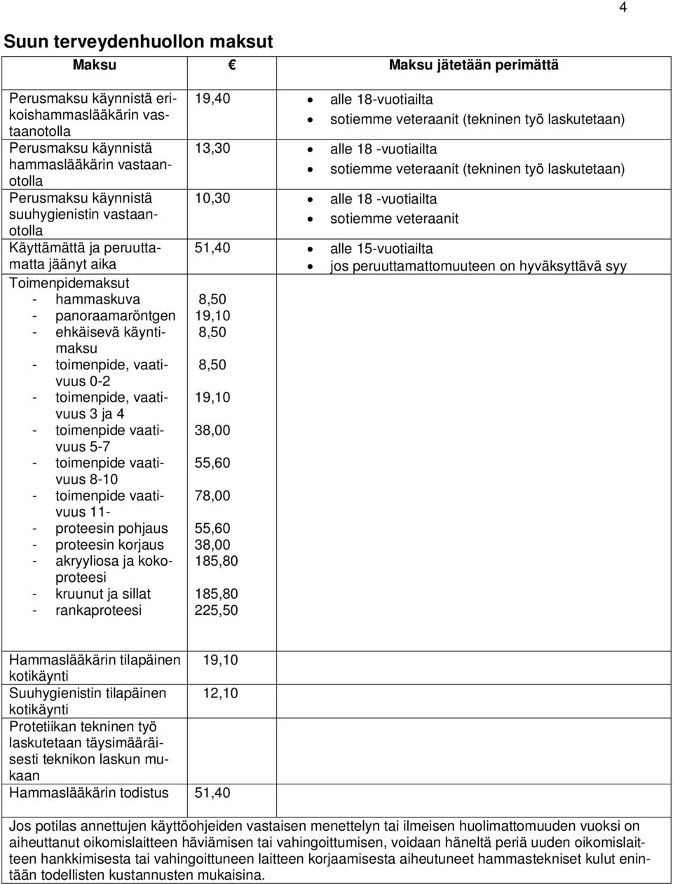 4 - toimenpide vaativuus 5-7 - toimenpide vaativuus 8-10 - toimenpide vaativuus 11- - proteesin pohjaus - proteesin korjaus - akryyliosa ja kokoproteesi - kruunut ja sillat - rankaproteesi 19,40 alle