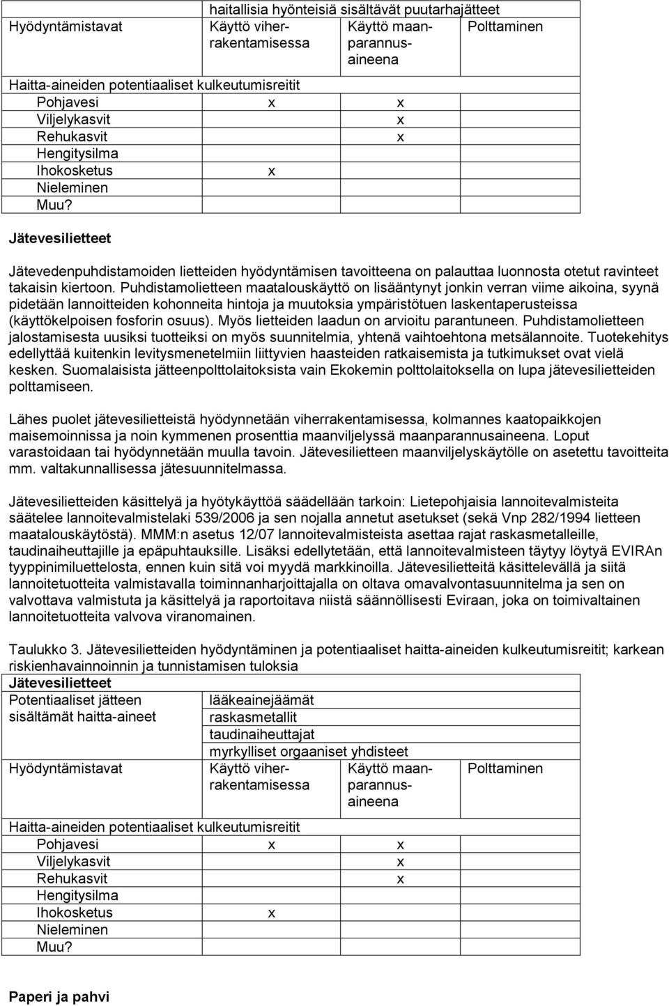 Jätevesilietteet Jätevedenpuhdistamoiden lietteiden hyödyntämisen tavoitteena on palauttaa luonnosta otetut ravinteet takaisin kiertoon.