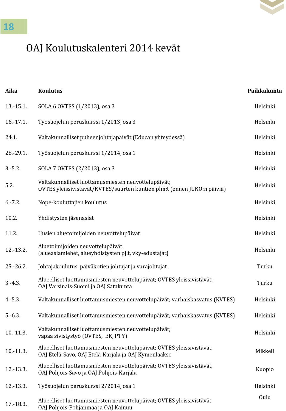 -7.2. Nope-kouluttajien koulutus Helsinki 10.2. Yhdistysten jäsenasiat Helsinki 11.2. Uusien aluetoimijoiden neuvottelupäivät Helsinki 12.-13.2. Aluetoimijoiden neuvottelupäivät (alueasiamiehet, alueyhdistysten pj:t, vky-edustajat) Helsinki 25.