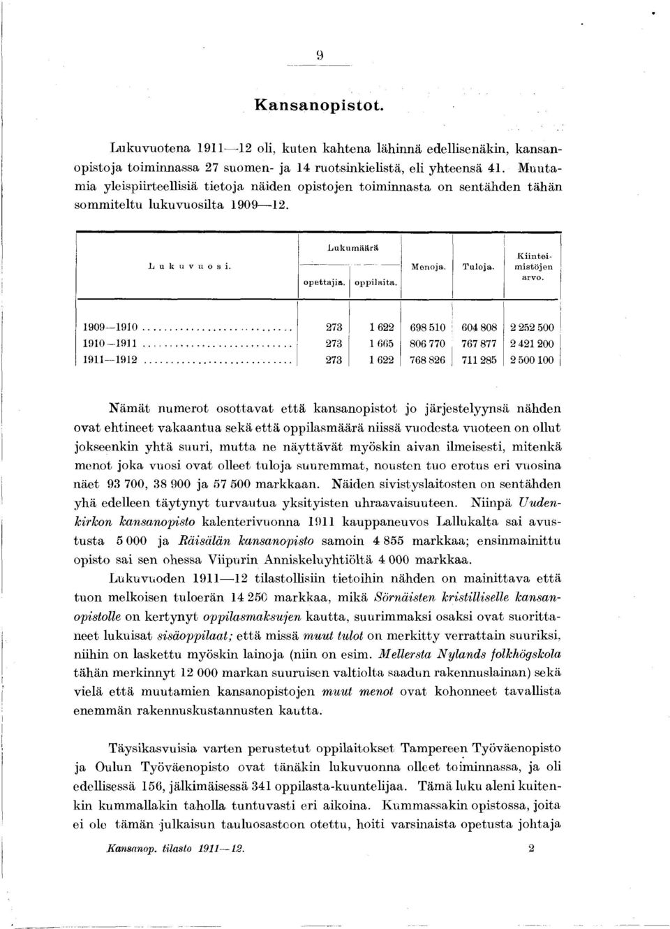 Kiin toimistojen arvo. 9 09 9 0... 273 6 2 2 698 50 604 808 2 252 500 9 0-9... 273 065 806 770 767 877 2 42 200 9 92.