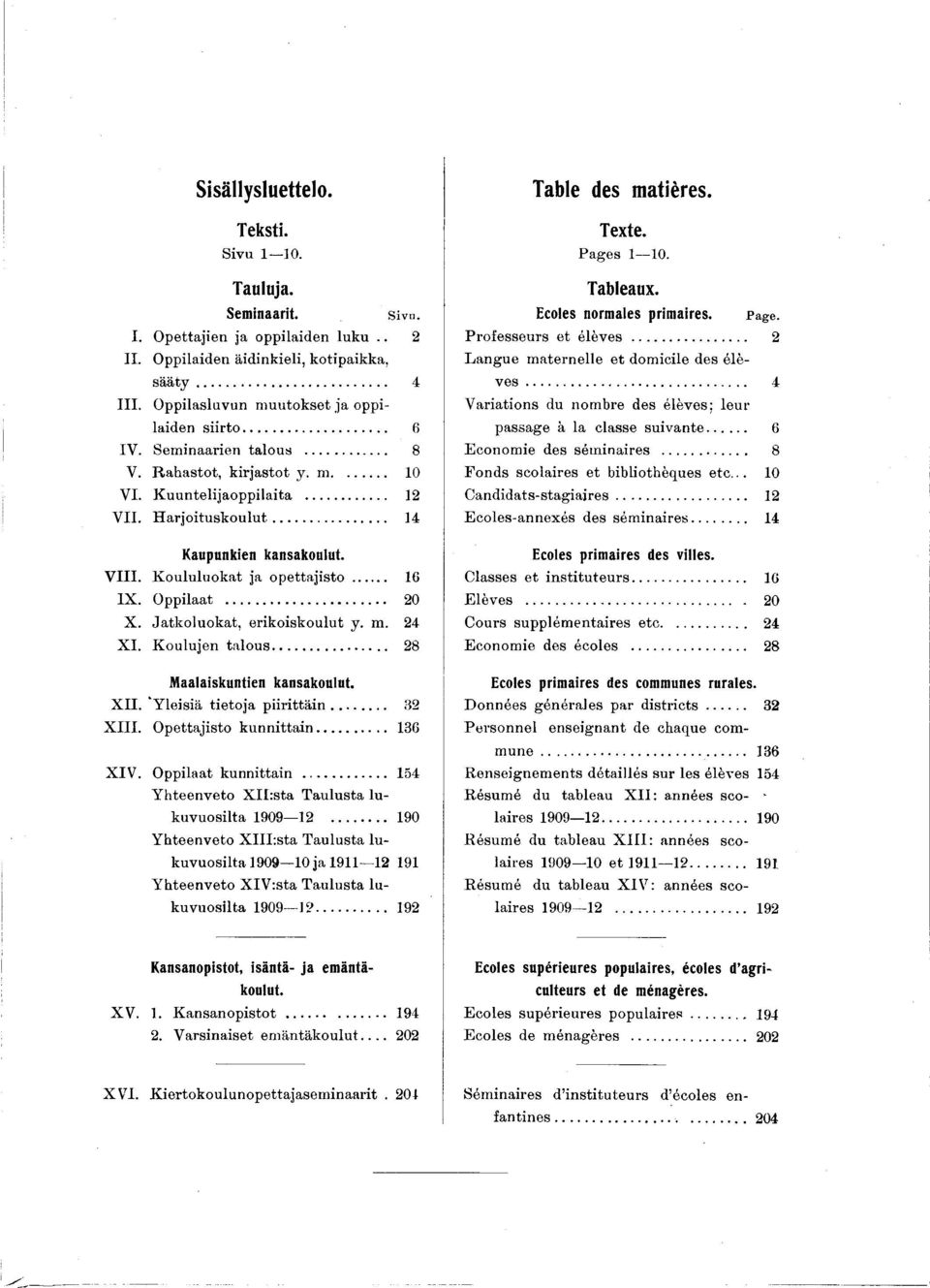 Koululuokat ja opettajisto... 6 IX. Oppilaat... 20 X. Jatkoluokat, erikoiskoulut y. m. 24 XI. Koulujen talous... 28 Maalaiskuntien kansakoulut. XII. Yleisiä tietoja piirittäin... 32 XIII.