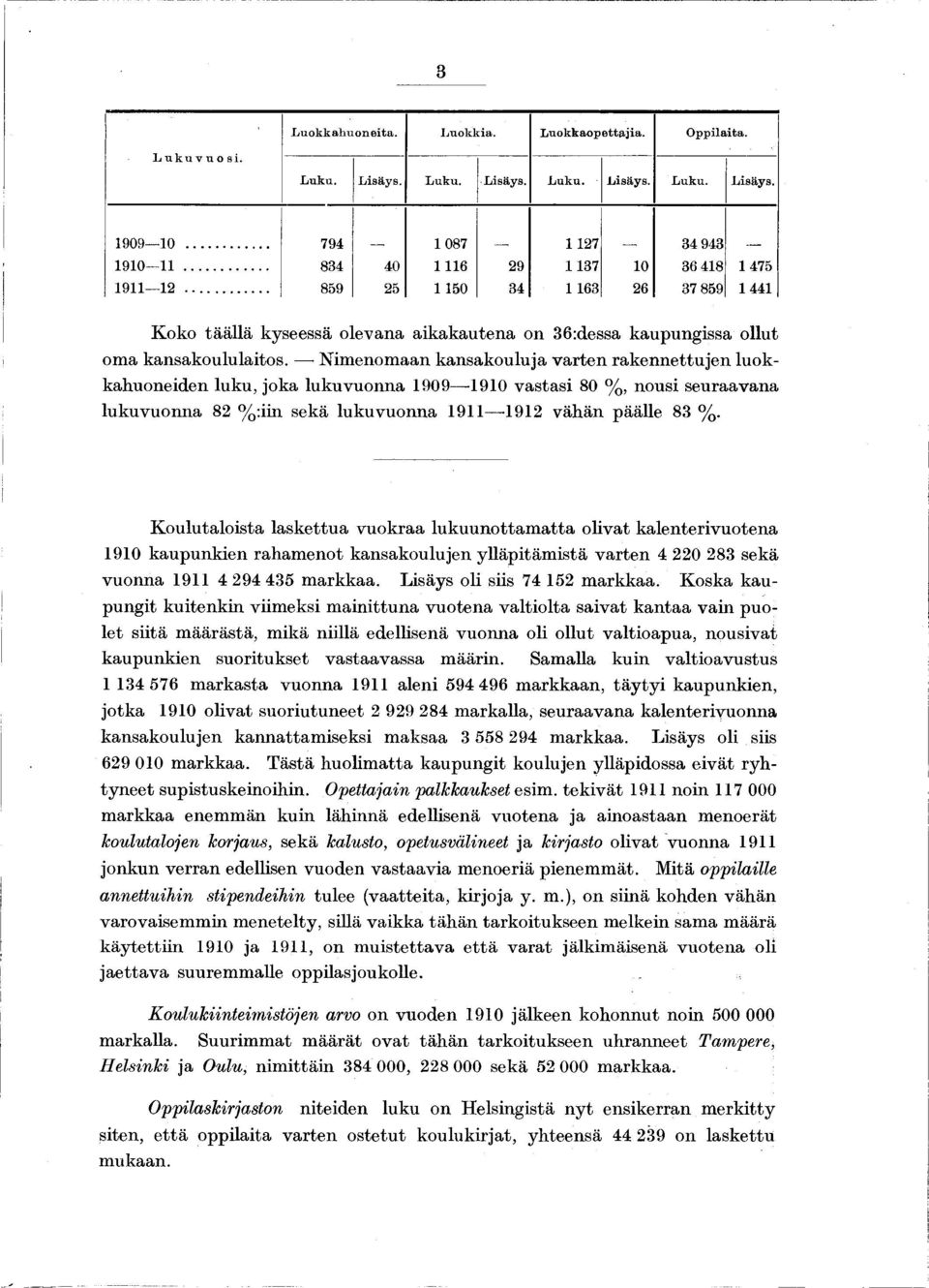 Nimenomaan kansakouluja varten rakennettujen luokkahuoneiden luku, joka lukuvuonna 909-90 vastasi 80 %, nousi seuraavana lukuvuonna 82 %:iin sekä lukuvuonna 9-92 vähän päälle 83 %.