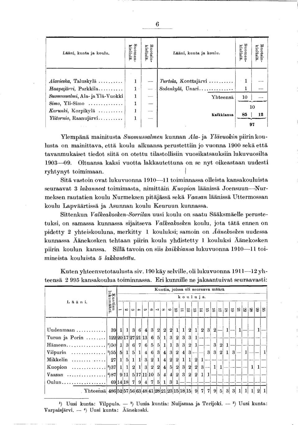 .. i aa Ylitornio, Raanujärvi... i '----- 9.
