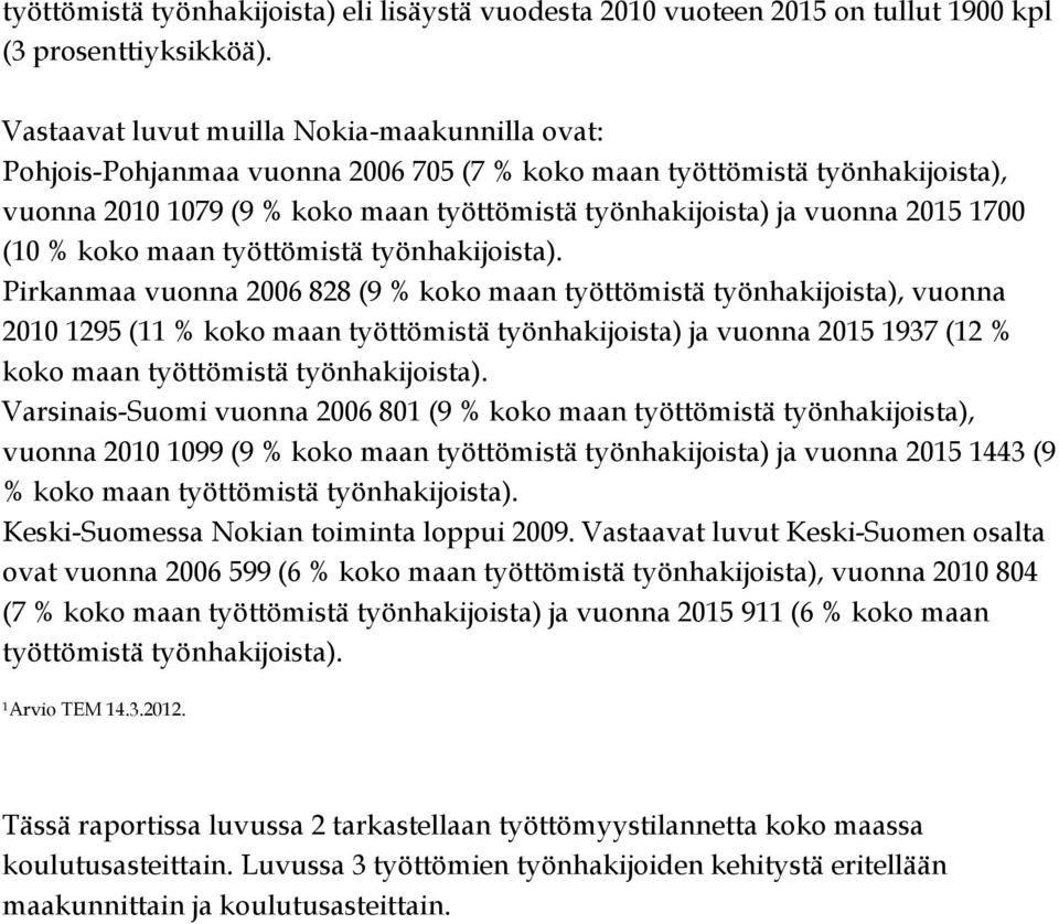 työnhakijoista). Pirkanmaa vuonna 828 (9 % koko maan työttömistä työnhakijoista), vuonna 1295 (11 % koko maan työttömistä työnhakijoista) ja vuonna 1937 (12 % koko maan työttömistä työnhakijoista).