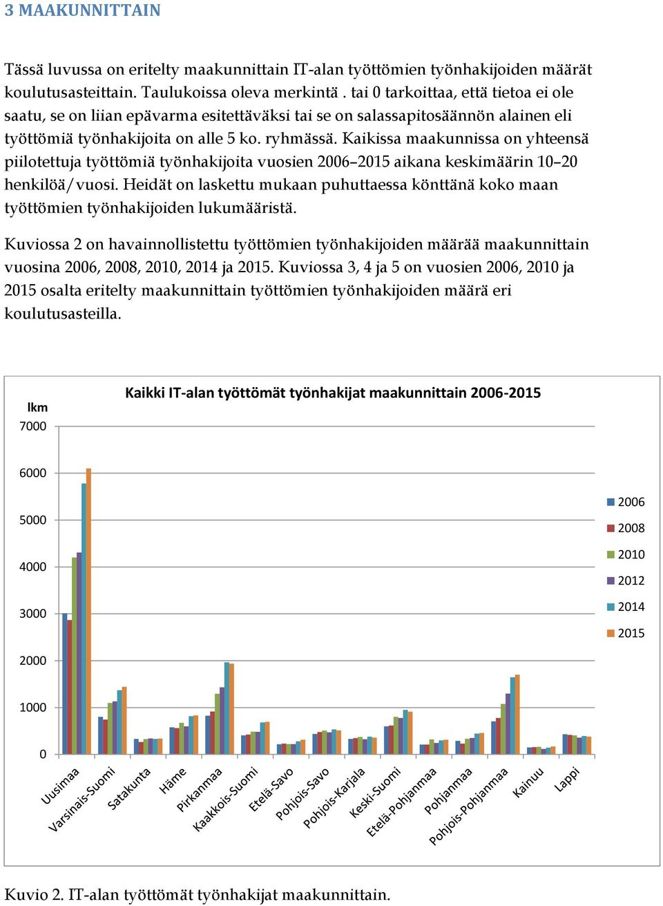 Kaikissa maakunnissa on yhensä piilottuja työttömiä työnhakijoita vuosien aikana keskimäärin 10 20 henkilöä/vuosi.